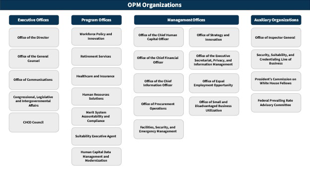 Organization Chart. Full text description in the link below.